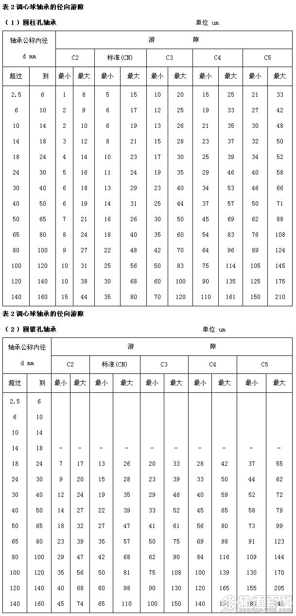 轴承的轴向游隙