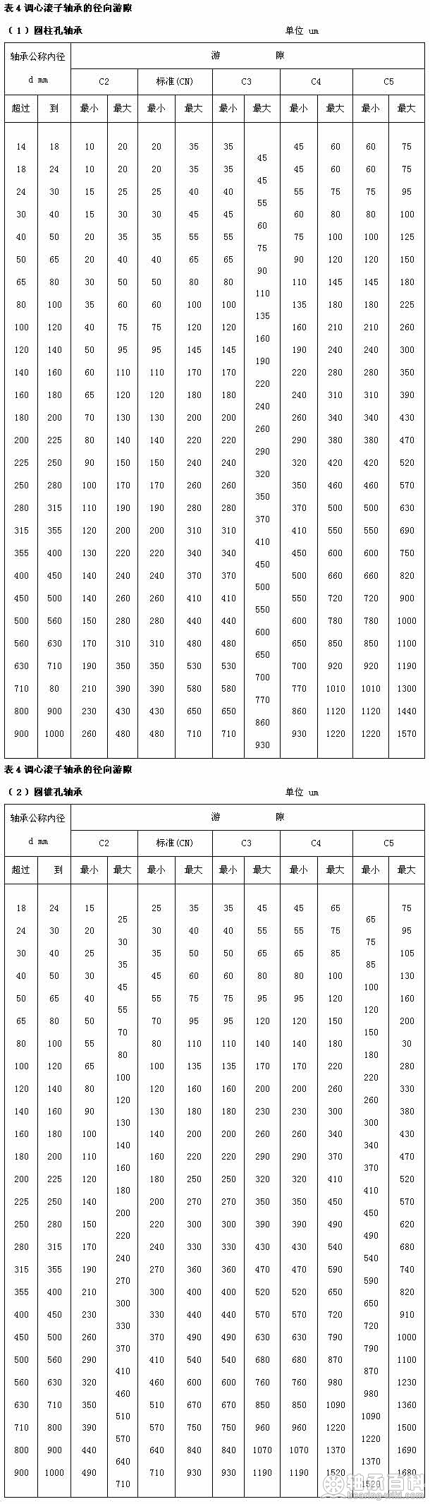 轴承的轴向游隙